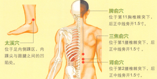 下肢酸痛艾灸哪個部位圖解