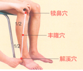 食欲不振艾灸