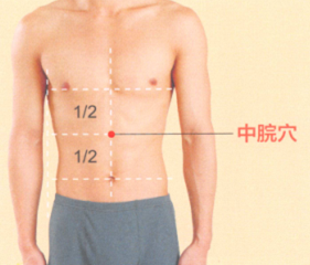 延年益壽艾灸調(diào)理方艾灸