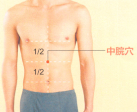 胃十二指腸潰瘍艾灸