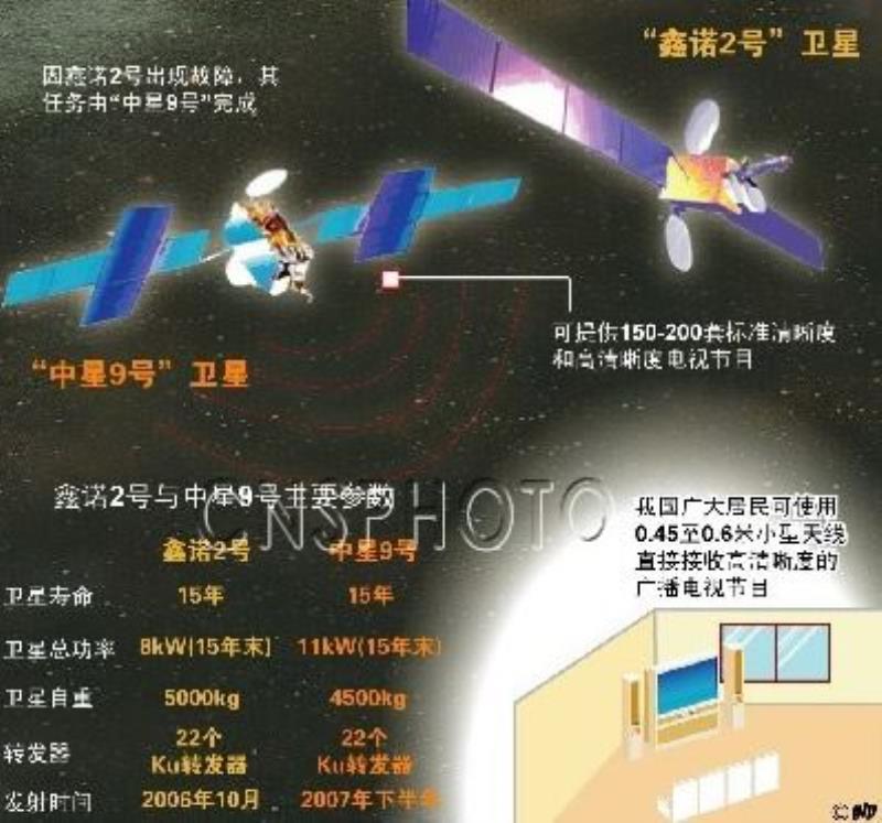 長征火箭發(fā)射歐洲制造鑫諾1號通信衛(wèi)星