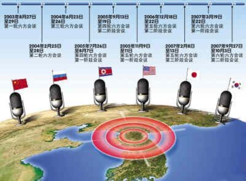 朝核問題六方會談取得進展