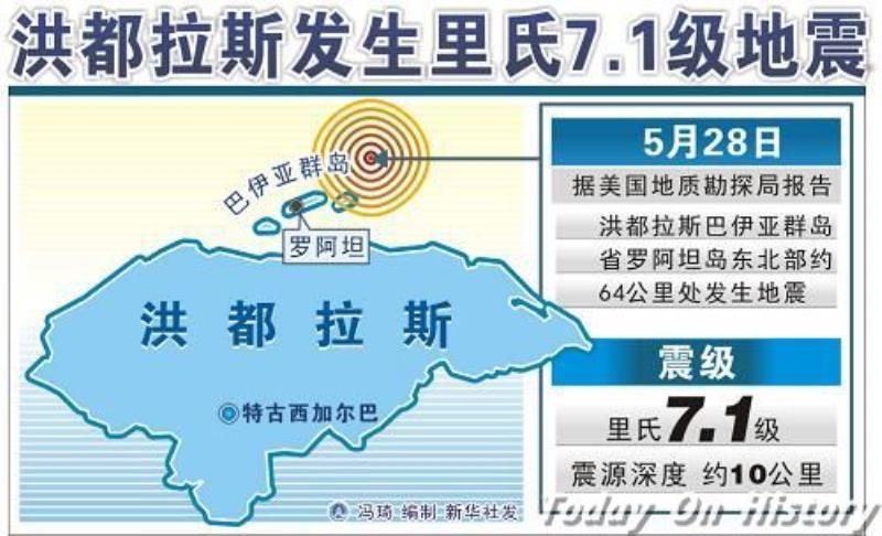 洪都拉斯加勒比地區(qū)發(fā)生里氏7.1級地震