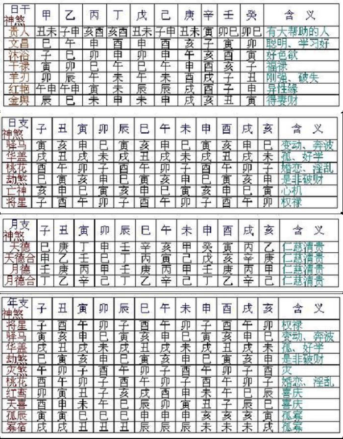 八字神煞的陰陽(yáng)差錯(cuò) 八字中有陰陽(yáng)差錯(cuò)是什么意思