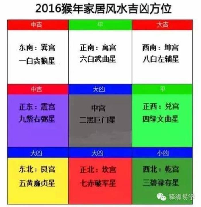 本命年居住方位有什么講究 通過(guò)五行喜忌選擇方位