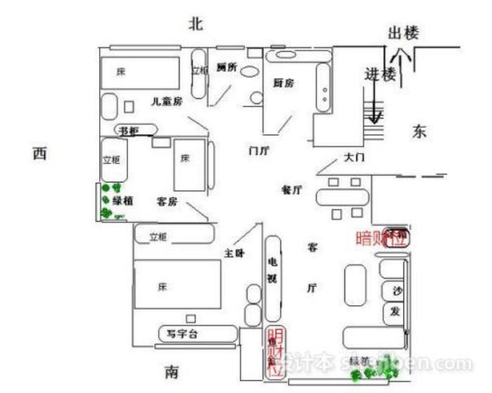 屋宅財位如何布局為佳 正財位擺放什么最好