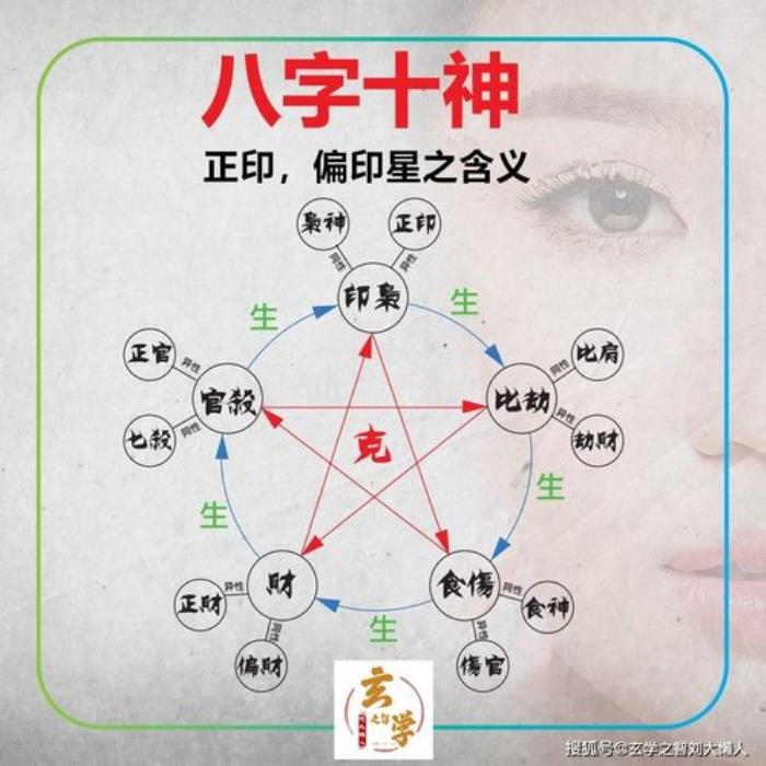 八字正印的含義 正印在八字中的作用