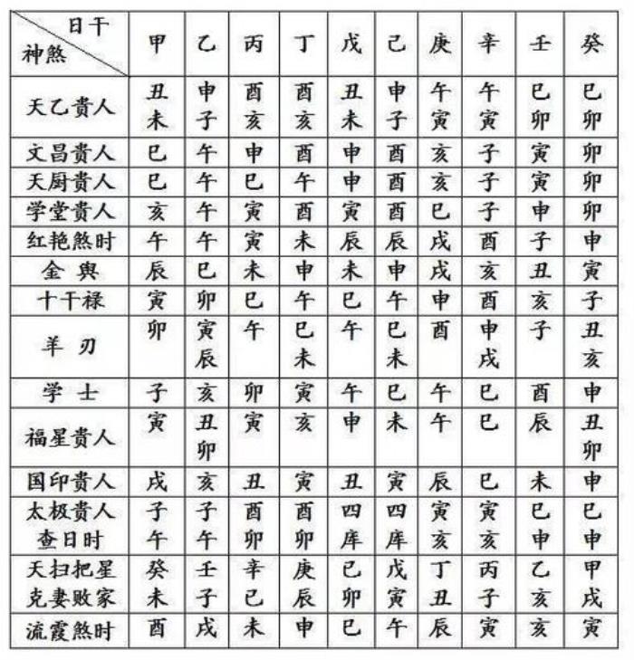 八字神煞有哪些 八字神煞速查