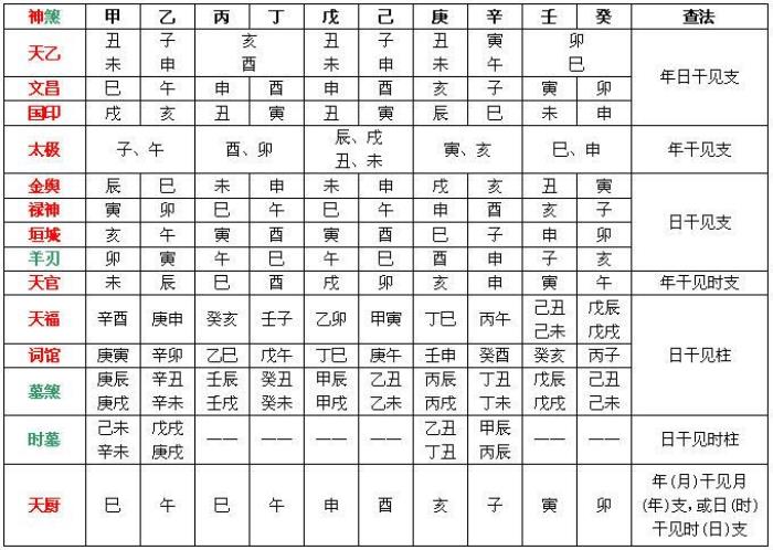 詳解八字神煞的驛馬 四柱八字排盤詳解析