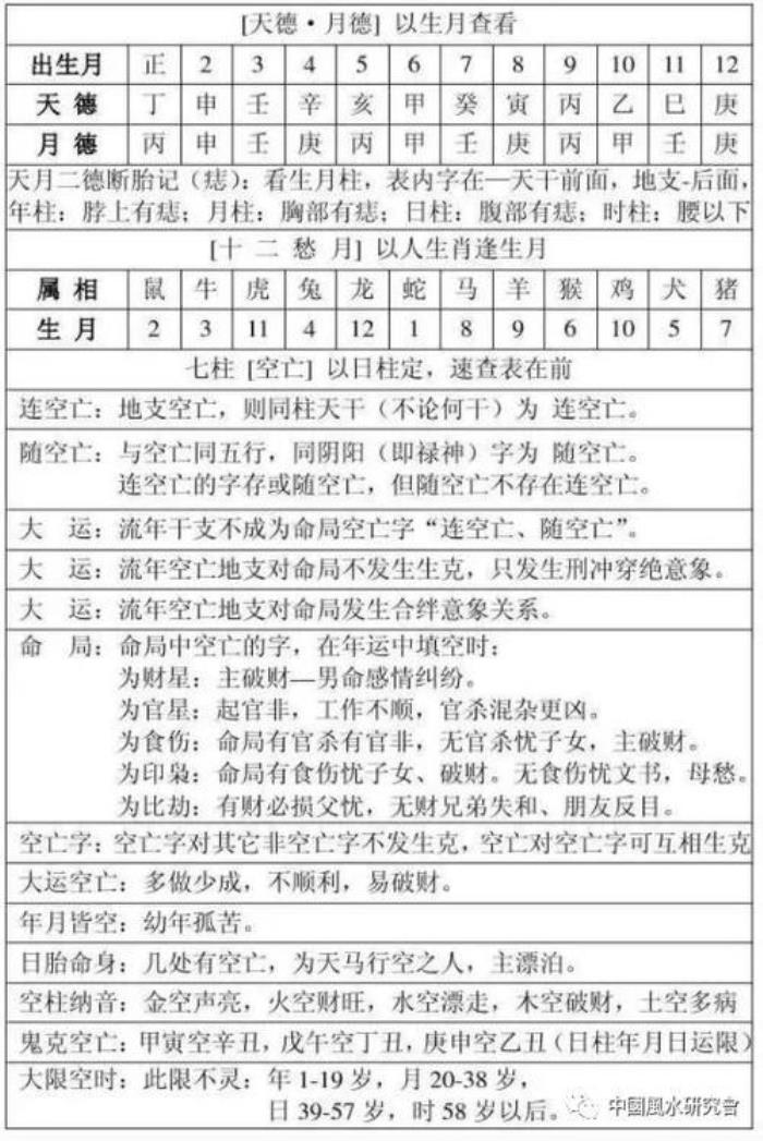 生辰五行的八字查詢 五行查詢生辰八字查詢免費(fèi)