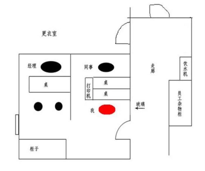 職場座位的風水怎么看？ 如何看辦公室風水位置