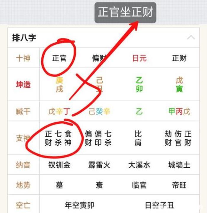 八字中正財?shù)暮x是什么 正財坐正官