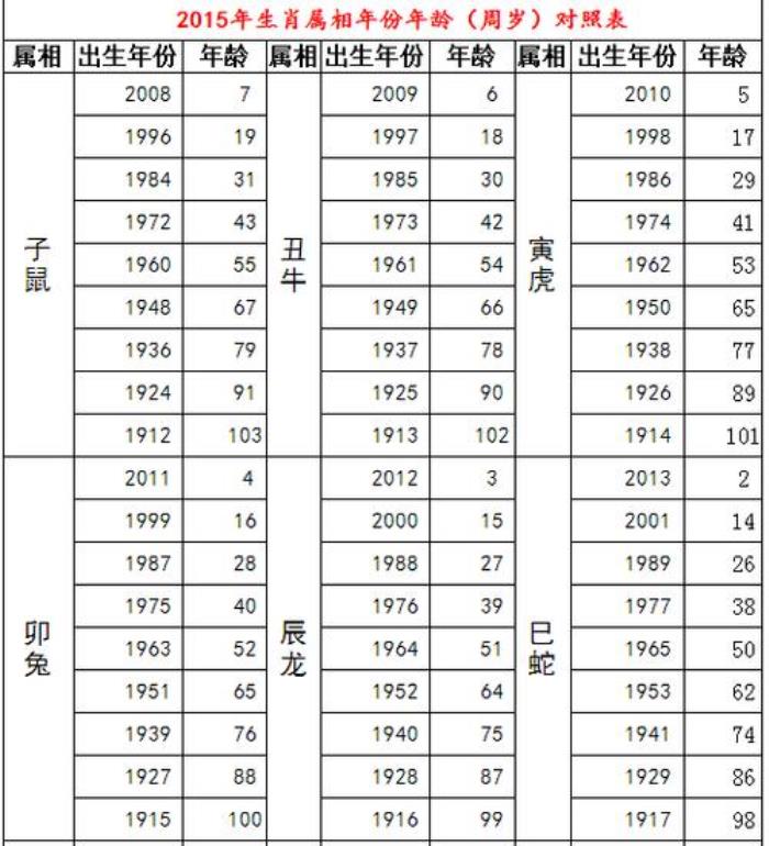 66年屬于什么生肖 今年66歲屬什么生肖屬相