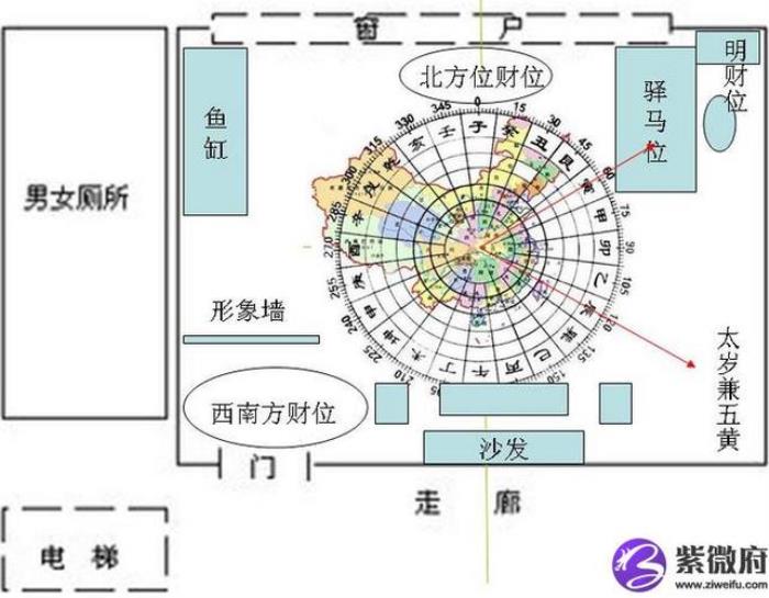 職場(chǎng)員工的座位風(fēng)水解析 辦公室風(fēng)水座位朝向