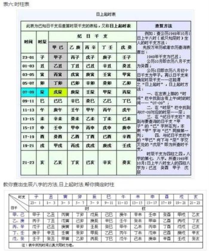 時(shí)柱包含的命理信息有哪些 時(shí)柱病代表什么