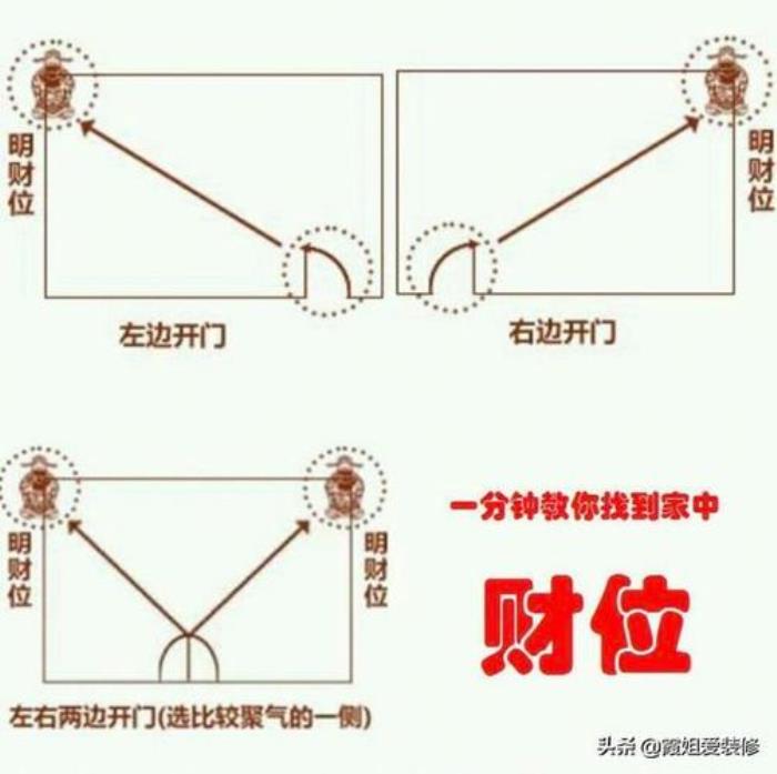 如何找暗財位 如何找暗財位