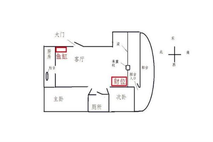 房屋旺財風(fēng)水布局詳解 房屋招財風(fēng)水布局