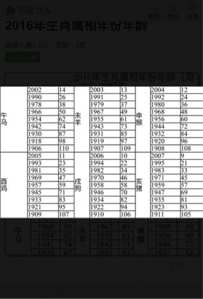 53年屬于哪個生肖的 53歲屬什么生肖