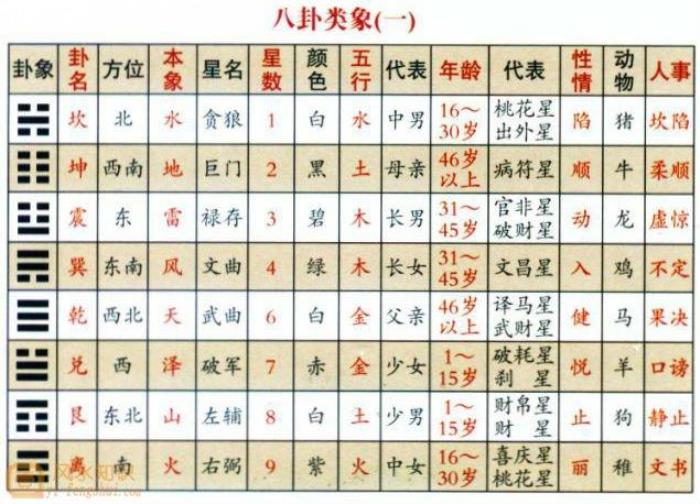 八字測器物類象 八字取象秘法