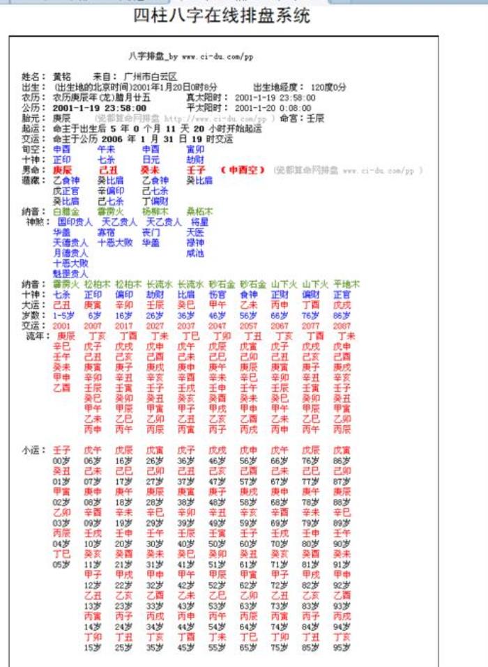 八字四柱這四柱主要代表了一個人的什么 四柱八字排盤詳解析