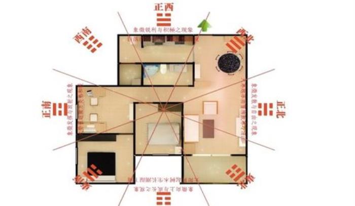 家里和睦的布局風(fēng)水如何挑選 房間布置風(fēng)水布局