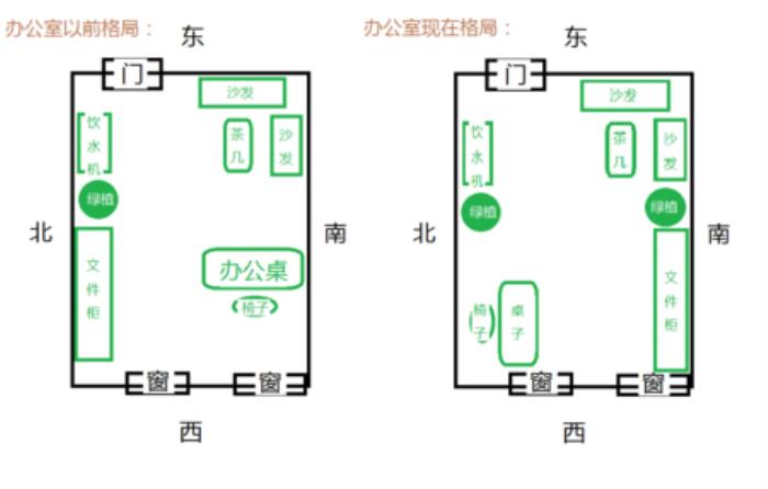 辦公室的哪個(gè)方向風(fēng)水最好 辦公室風(fēng)水座位朝向