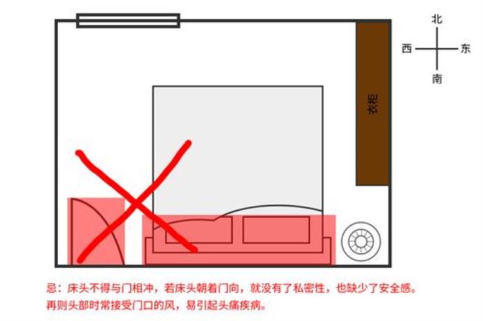 會惹人頭痛的臥室風水 頭痛與家中風水有關(guān)嗎