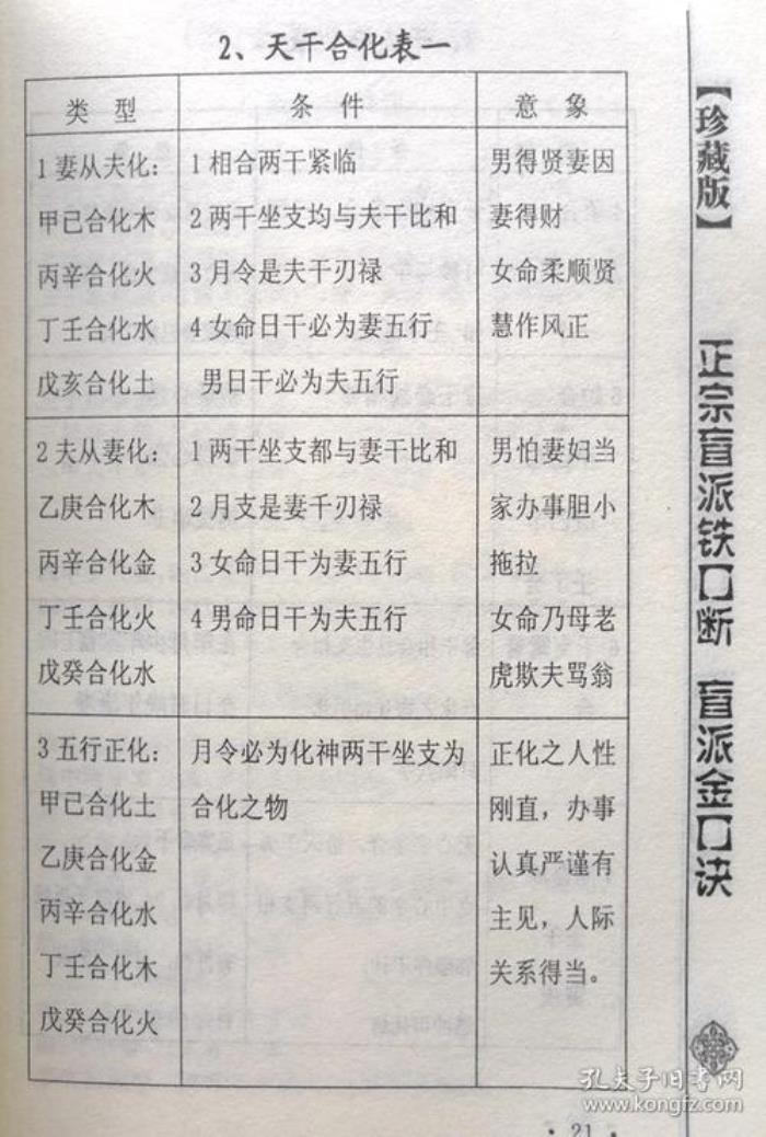 八字十神斷金口訣 六壬金口訣十神斷法