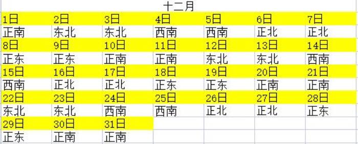 2023年正月二十四財(cái)神方位