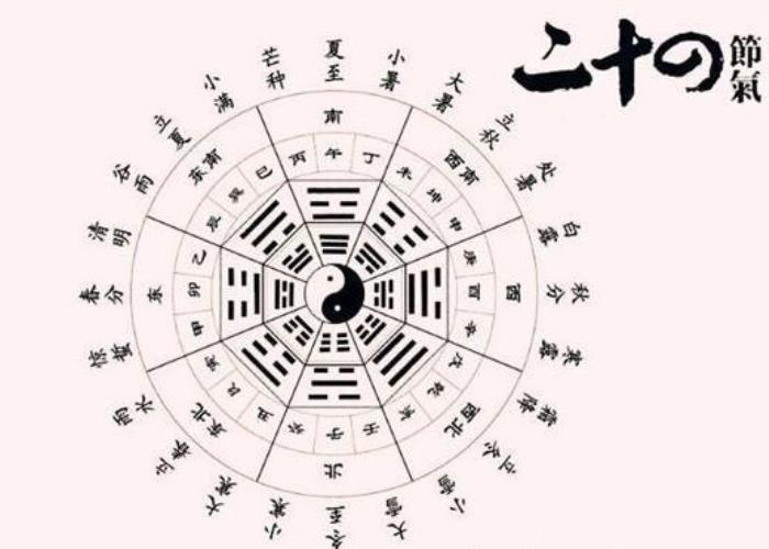 二十四節(jié)氣與八字算命中命理的關(guān)系