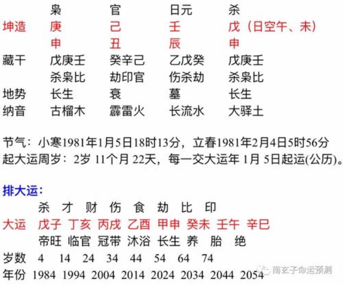 命中八字無(wú)官殺是什么意思？ 女命八字里有官殺庫(kù)