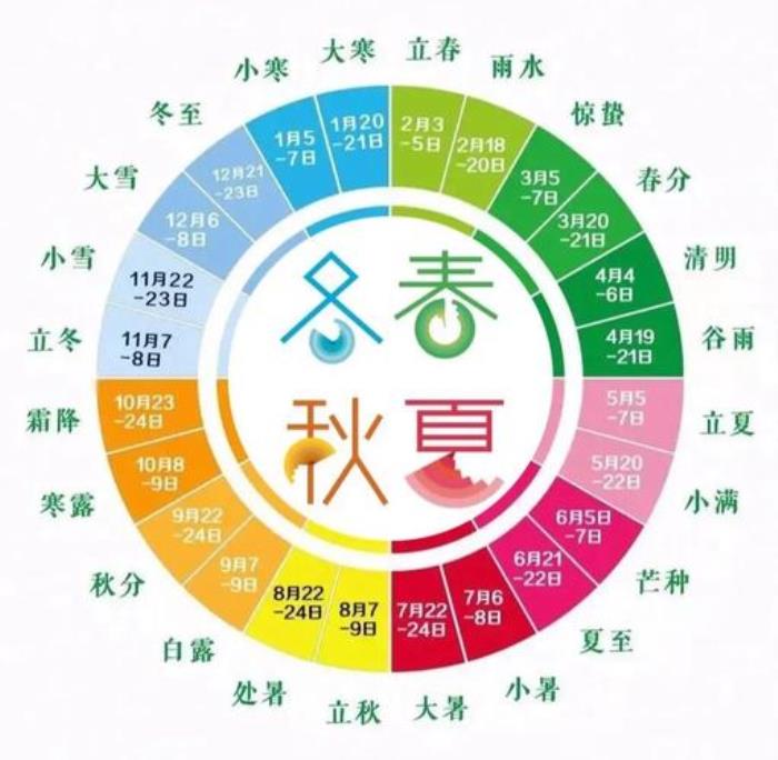 2024年二十四節(jié)氣時(shí)間表 二十四節(jié)氣的由來(lái)