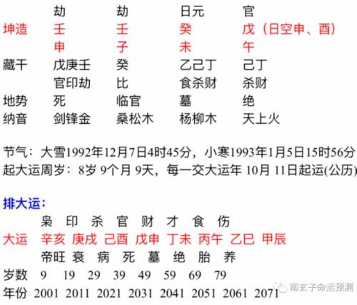 上等日柱和中等日柱的區(qū)別 上等日柱有什么特征