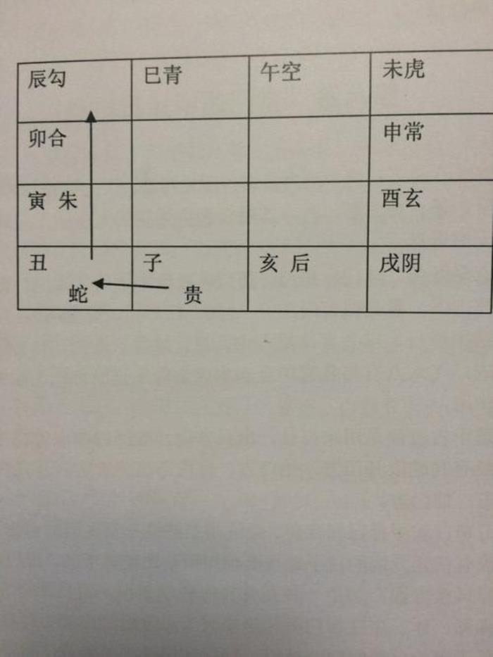 六壬排盤是什么意思 六壬排盤的含義