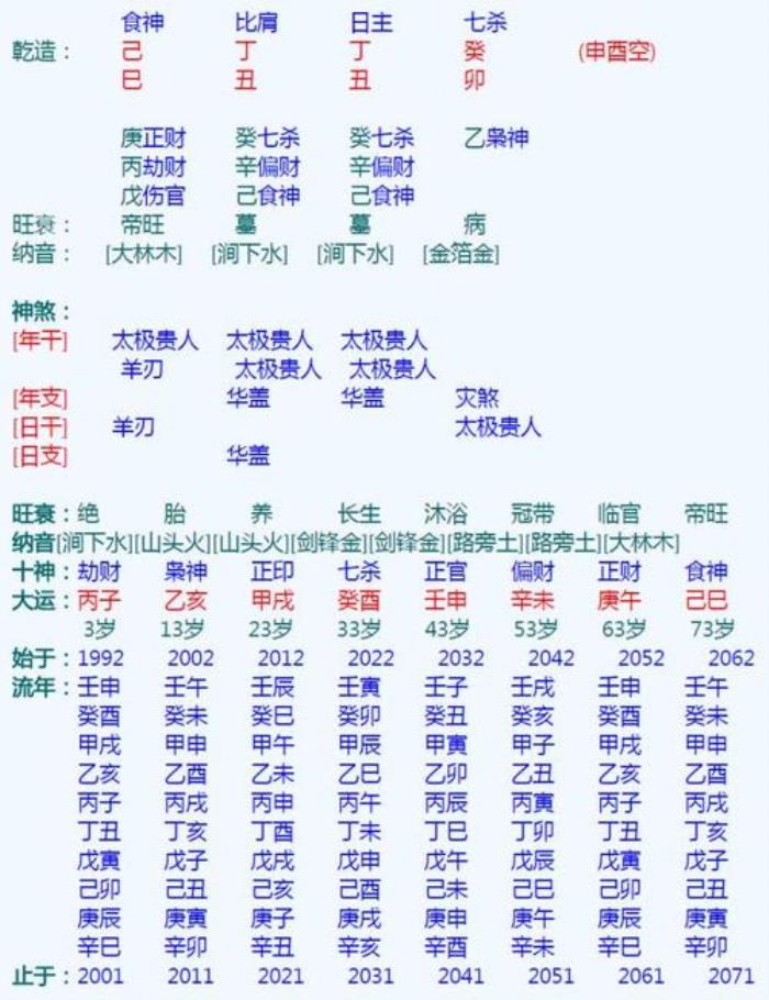 八字日為主詳解 丙火日主人的性格分析