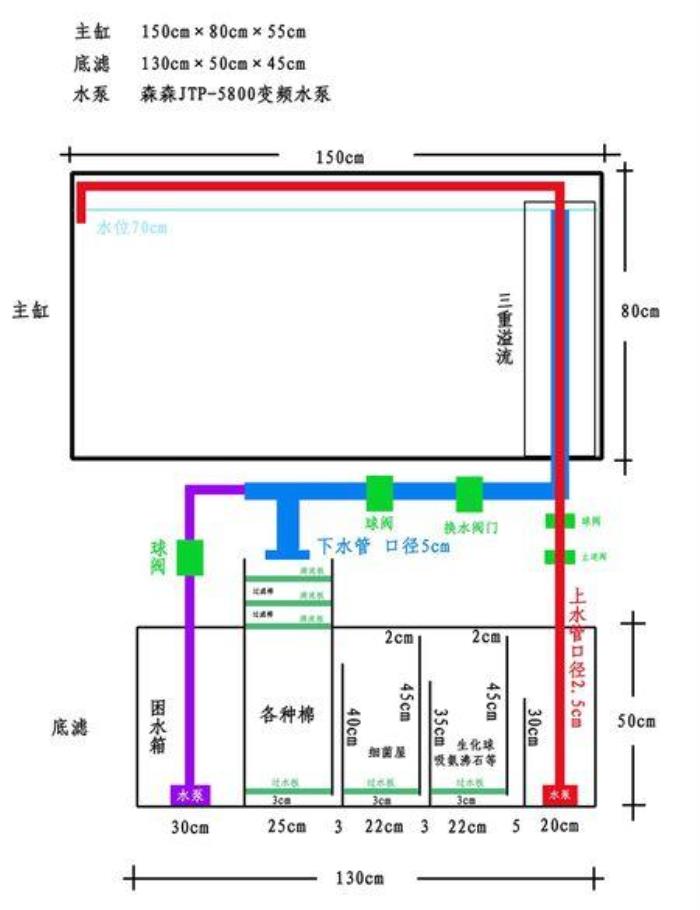 魚(yú)缸的擺放位置在哪 魚(yú)缸過(guò)濾材料擺放順序