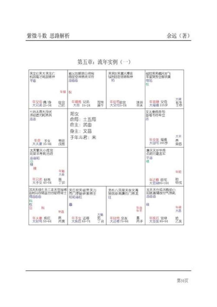 紫微斗數(shù)怎么看流年 流年的吉兇看法