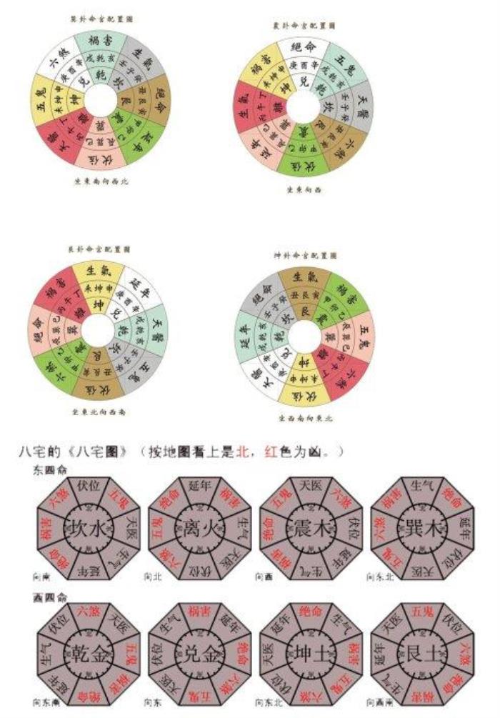 八字測室內(nèi)類象 八宅風(fēng)水在線排盤