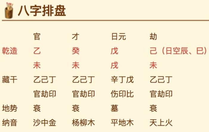 八字排盤止于哪年什么意思 八字排盤是什么