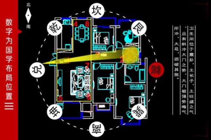 住宅風水如何布局旺運 房屋招財風水布局