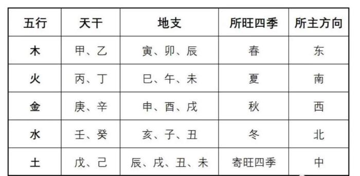 地支與五行的對(duì)應(yīng)關(guān)系 天干地支與五行的對(duì)應(yīng)關(guān)系