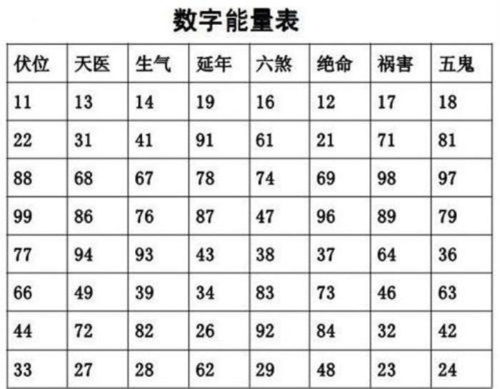 免費測手機(jī)號碼吉八字：癸巳年出生的人數(shù)字組合吉利數(shù)字 癸巳