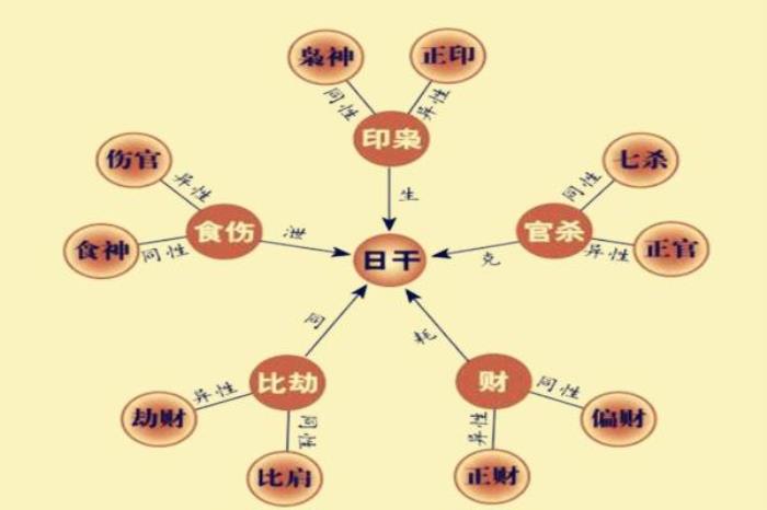 八字格局分析及取用神 八字十神詳解大全口訣