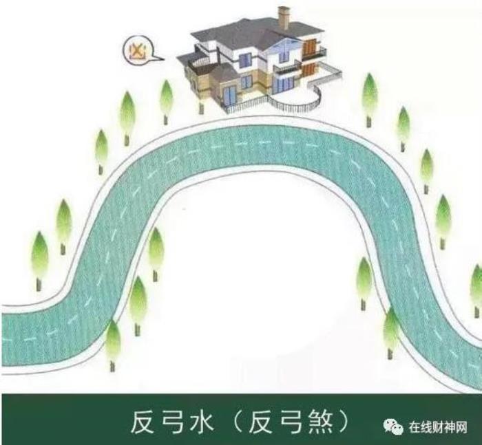 河流對(duì)住宅風(fēng)水有哪些影響 房屋河流風(fēng)水圖解