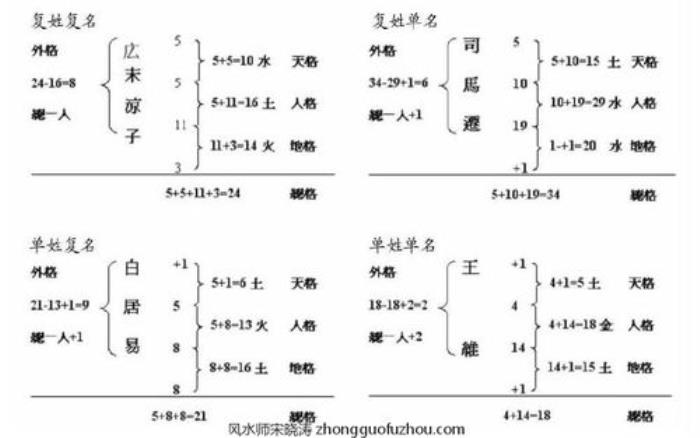 什么是五格剖象法 五格取名