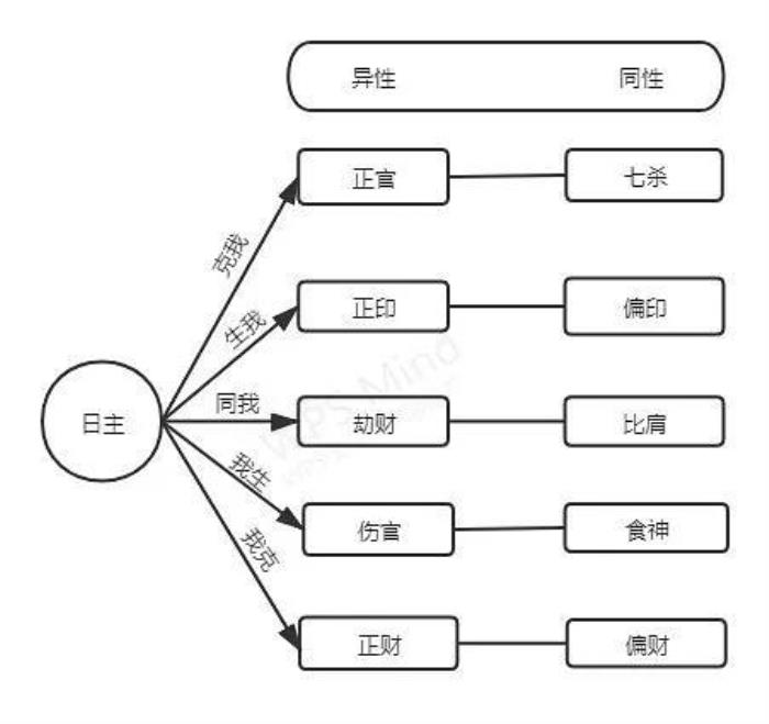 盲派八字的十神暗引詳解 清娟盲派八字命理十神關(guān)系