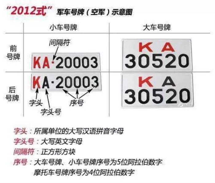 車牌上的字母和數字代表著什么意思 車牌上數字6的意義