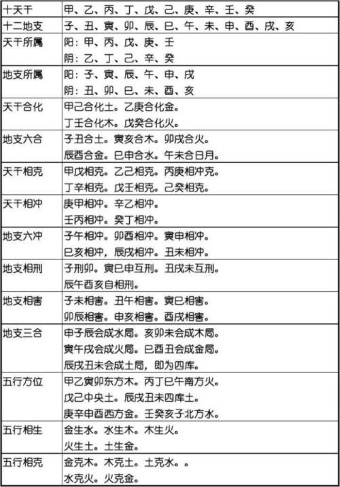 天干甲的性格特點(diǎn) 天干地支看性格