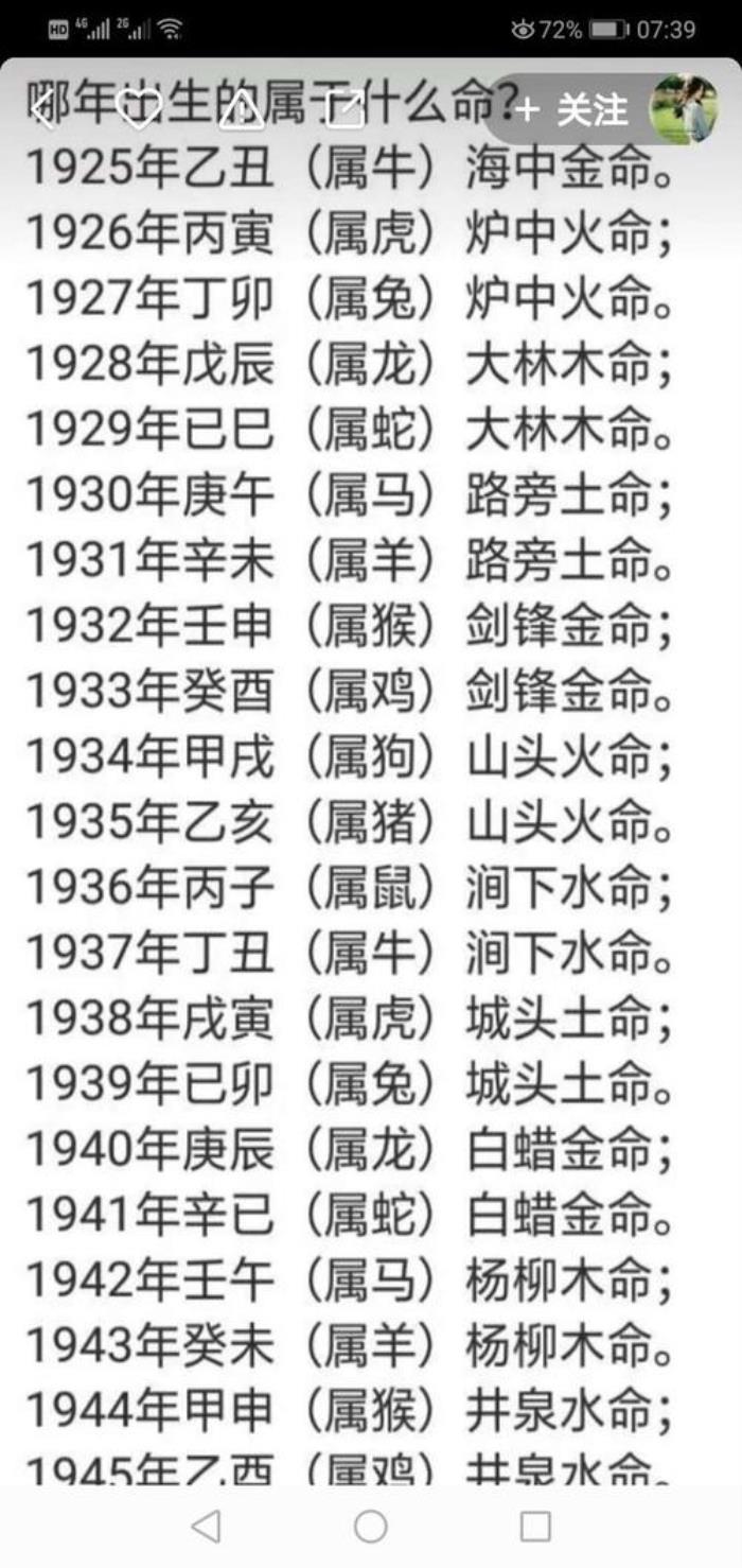 1951年出生的人屬什么 1951年出生五行屬什么命