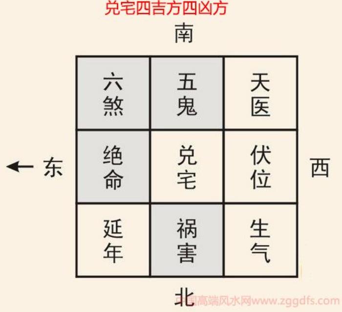 什么是四吉方、四兇方 如何看房子的吉方和兇方